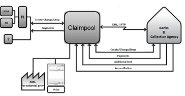 Claim pool-1