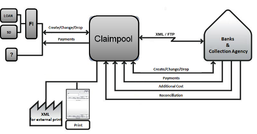 Claim pool