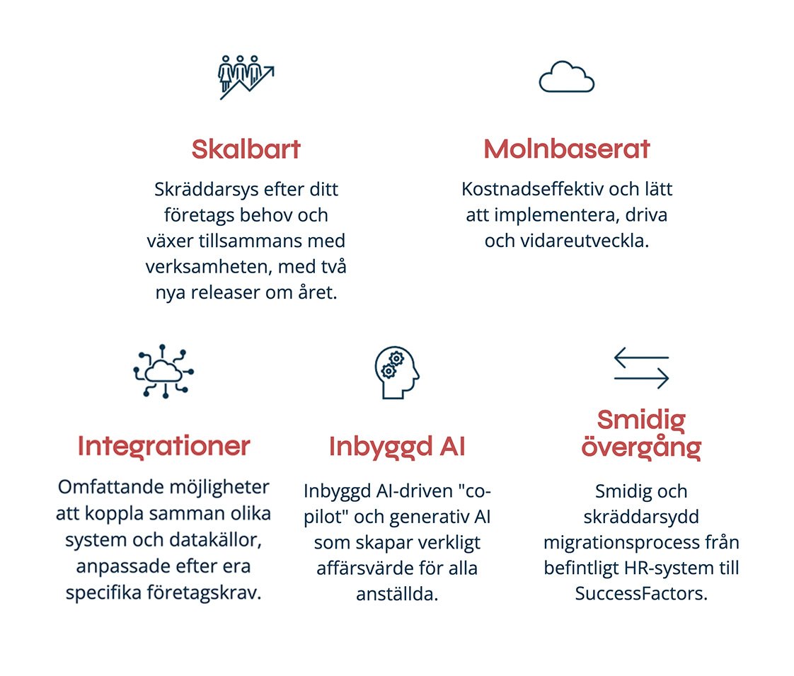 pearl-SAP-success-factors-big